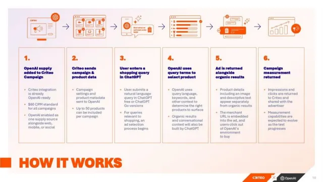 Product / solution slide 10 from Criteo