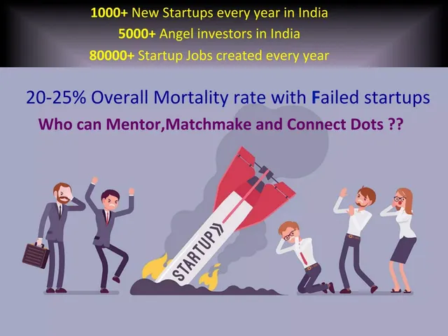 Market analysis / overview slide 2 from 99Crores