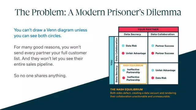 Problem slide 3 from Crossbeam