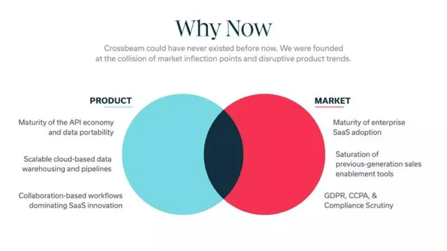 Why now slide 9 from Crossbeam