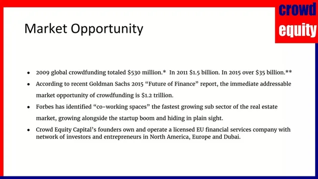 Market sizing / opportunity slide 3 from Crowd Equity Capital LLC
