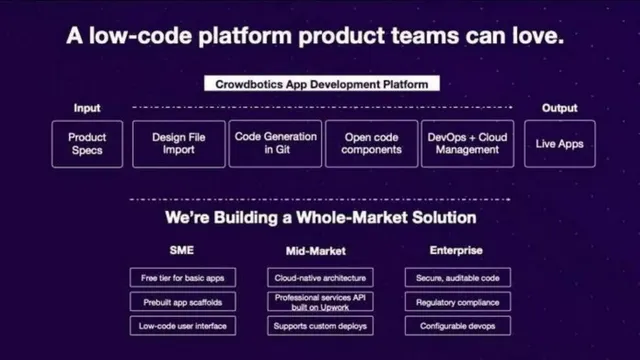 Product / solution slide 6 from Crowdbotics
