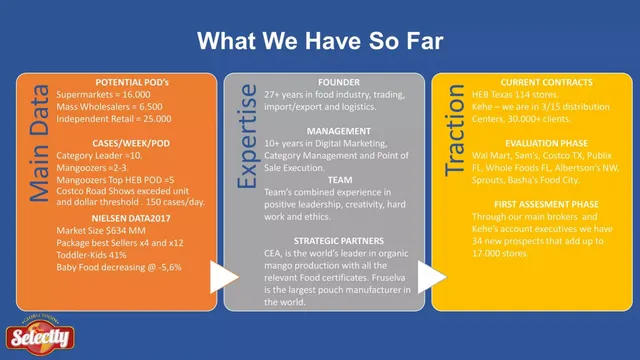 Other slide 4 from Selectty Global Foods USA (Mangoozers)