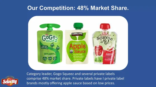Competitors slide 6 from Selectty Global Foods USA (Mangoozers)