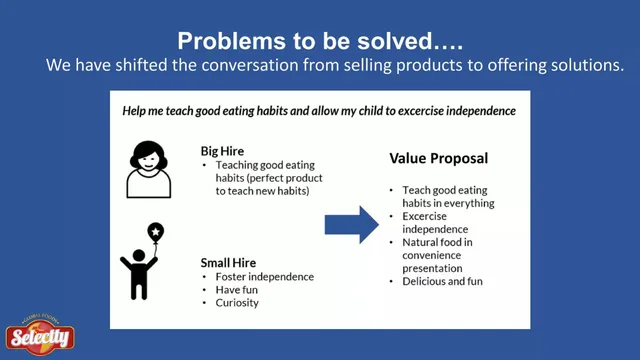 Product / solution slide 8 from Selectty Global Foods USA (Mangoozers)