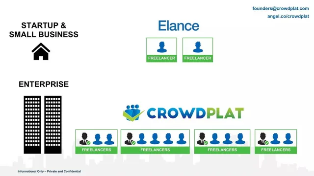 Market analysis / overview slide 2 from CrowdPlat