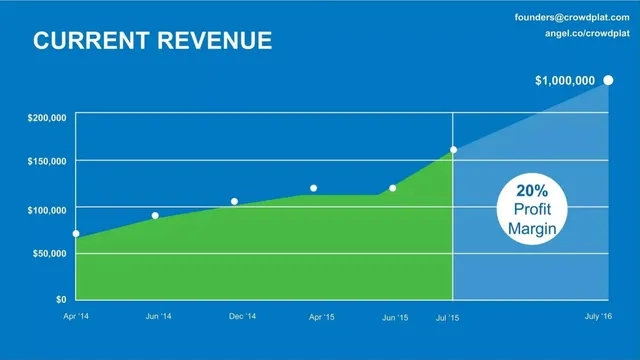 Financials slide 3 from CrowdPlat