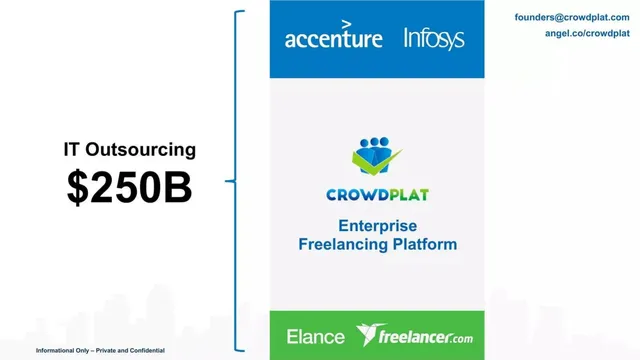 Market sizing / opportunity slide 4 from CrowdPlat