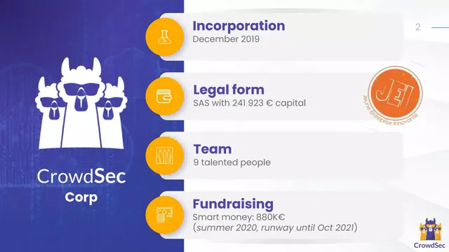 Company overview slide 2 from CrowdSec