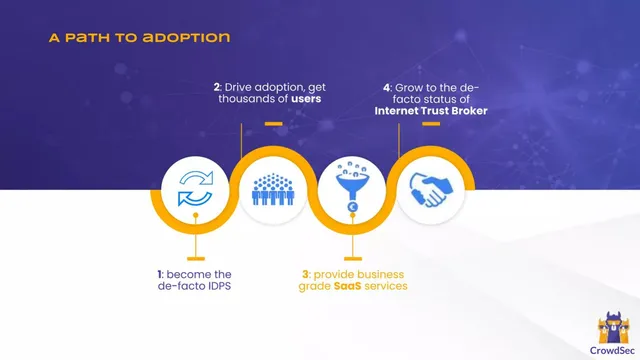 Vision slide 4 from CrowdSec