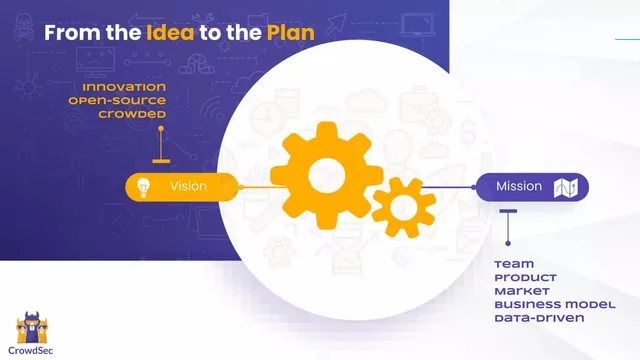Agenda / contents slide 5 from CrowdSec