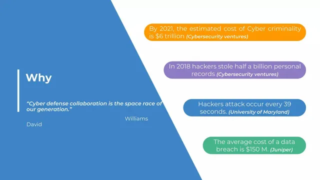 Problem slide 2 from CrowdSec
