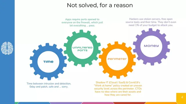 Problem slide 4 from CrowdSec