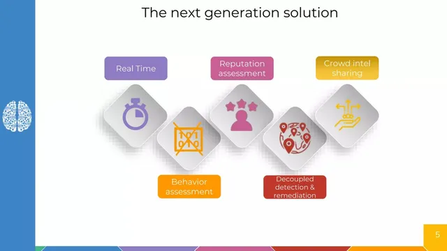 Section divider slide 5 from CrowdSec