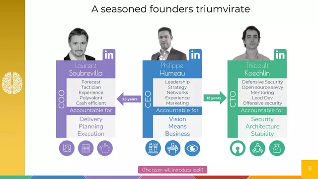 Team slide 8 from CrowdSec