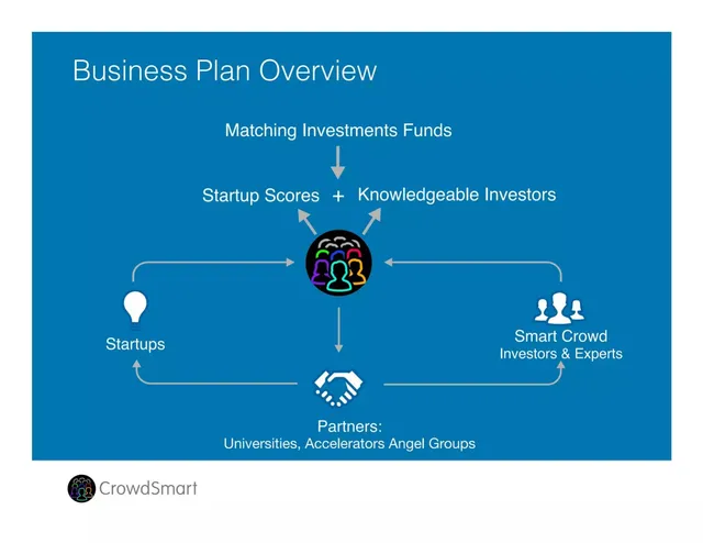 Agenda / contents slide 3 from CrowdSmart