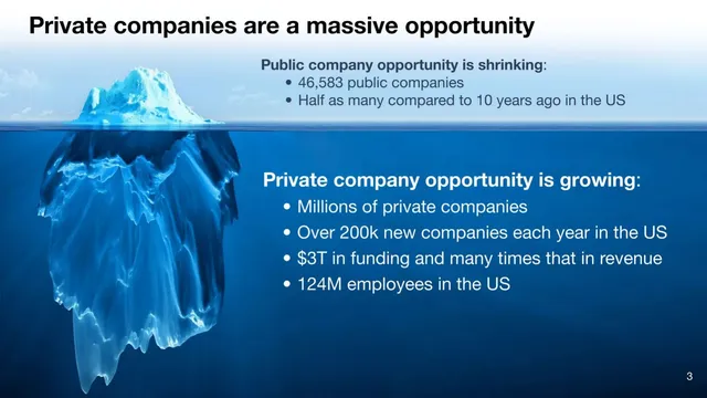 Market sizing / opportunity slide 3 from Crunchbase