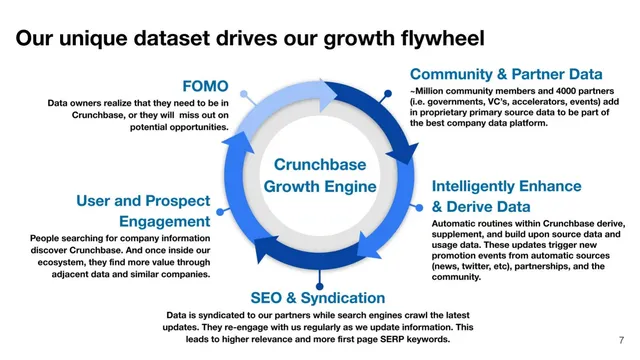 Go-to-market strategy slide 7 from Crunchbase