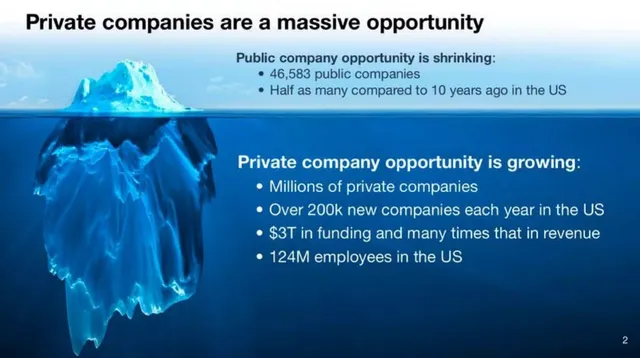Market sizing / opportunity slide 2 from Crunchbase