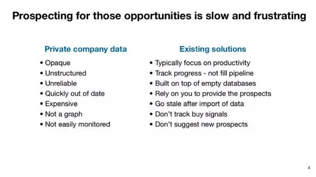 Problem slide 4 from Crunchbase