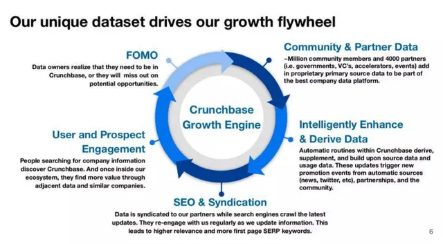 Go-to-market strategy slide 6 from Crunchbase
