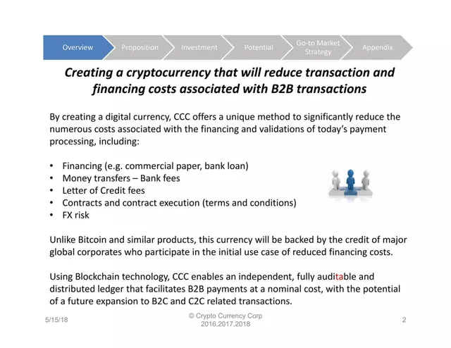 Product / solution slide 2 from Crypto Currency Corporation