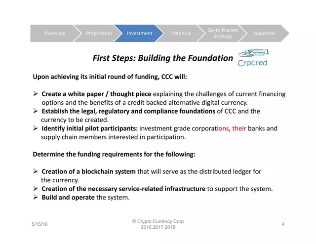 Roadmap slide 4 from Crypto Currency Corporation