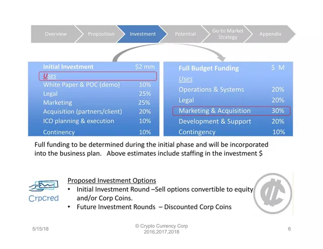 Ask & use of funds slide 6 from Crypto Currency Corporation