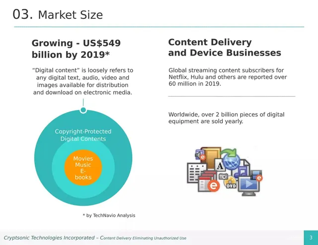 Market sizing / opportunity slide 4 from Cryptsonic