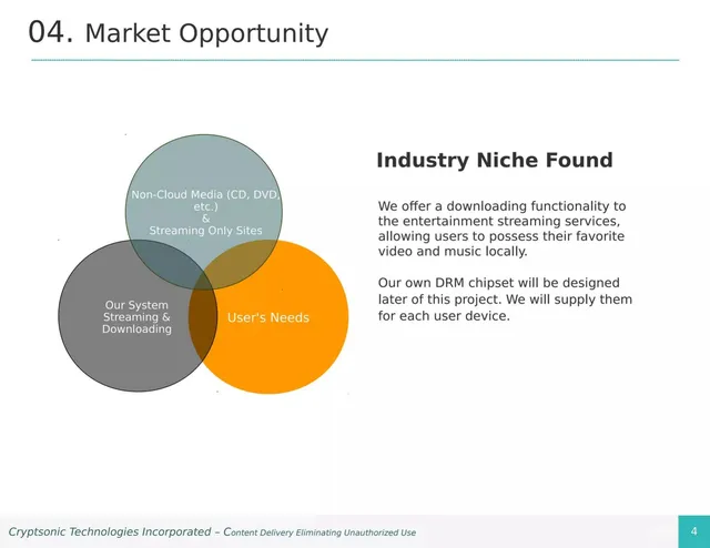 Market sizing / opportunity slide 5 from Cryptsonic