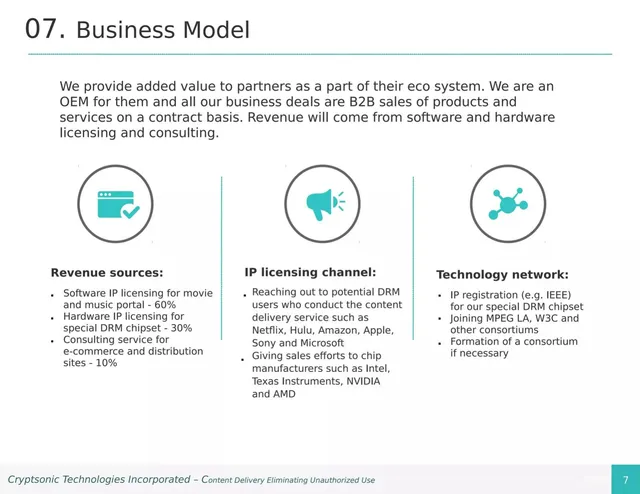 Business model / revenue streams slide 8 from Cryptsonic
