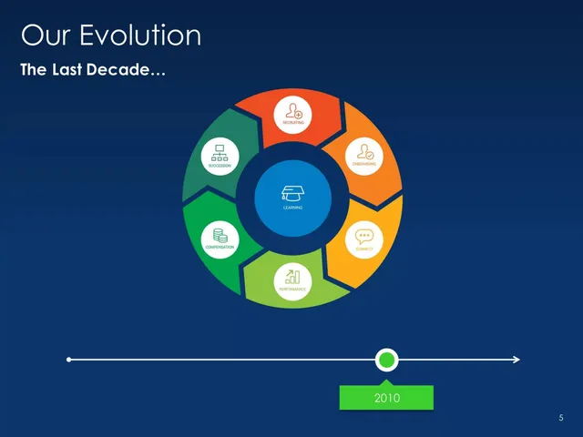 Company overview slide 5 from Cornerstone OnDemand (CSOD)
