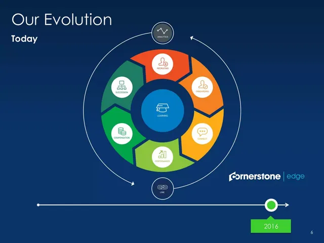 Thank you slide 6 from Cornerstone OnDemand (CSOD)