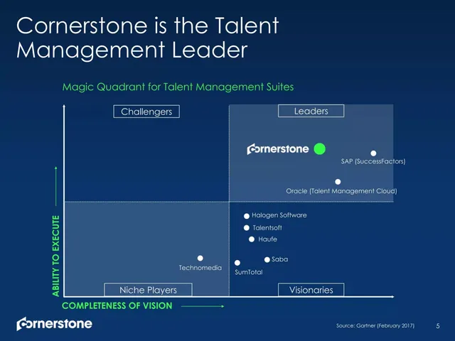 Competitors slide 5 from Cornerstone OnDemand (CSOD)