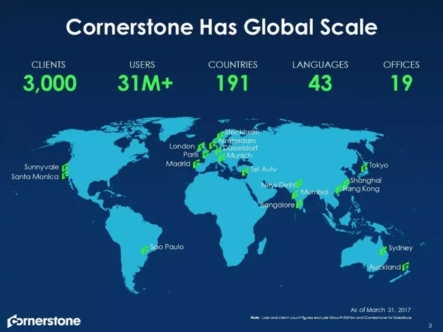 Traction slide 3 from Cornerstone OnDemand (CSOD)
