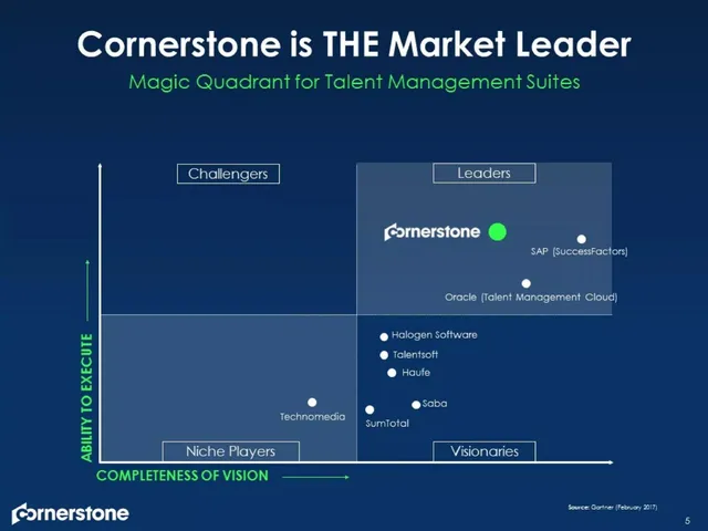 Competitors slide 5 from Cornerstone OnDemand (CSOD)