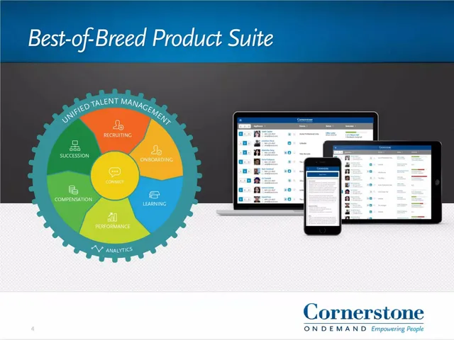 Product / solution slide 4 from CSOD