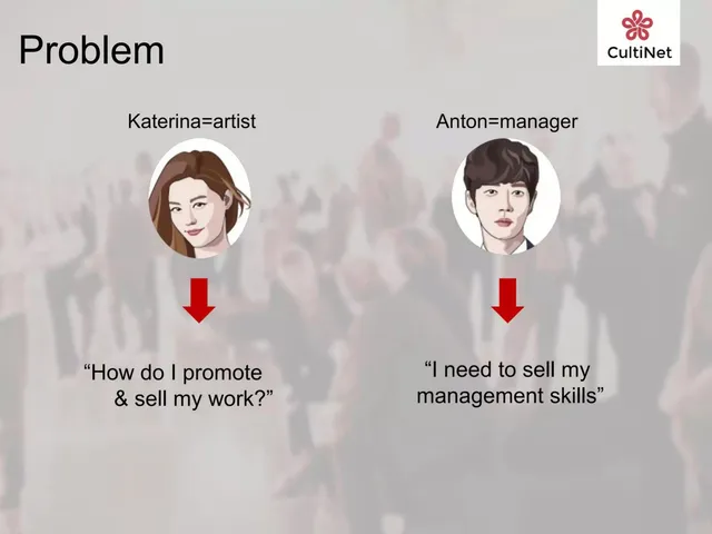 Problem slide 4 from Cultinet