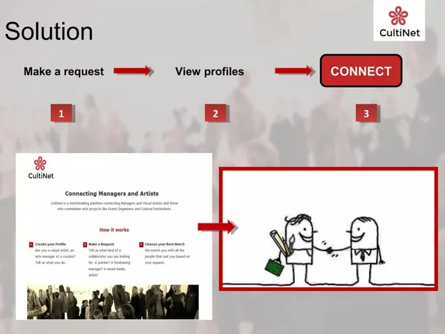 Product / solution slide 5 from Cultinet