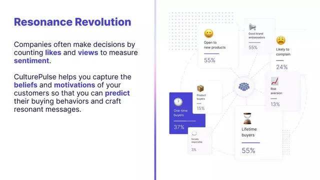 Market analysis / overview slide 2 from CulturePulse