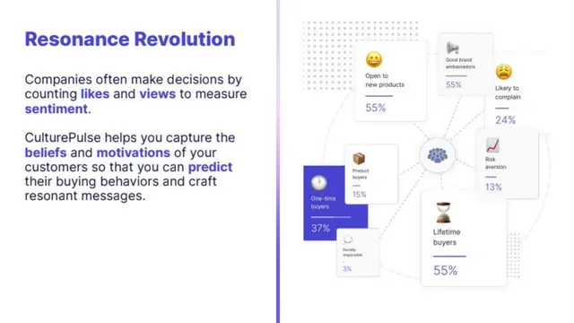 Problem slide 2 from CulturePulse