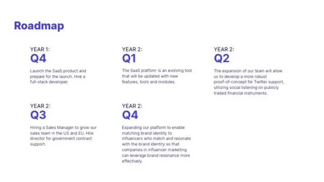 Roadmap slide 6 from CulturePulse
