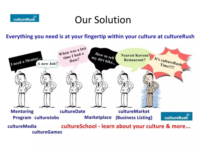 Product / solution slide 6 from cultureRush