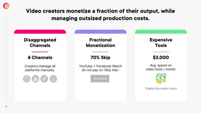 Problem slide 5 from Curastory