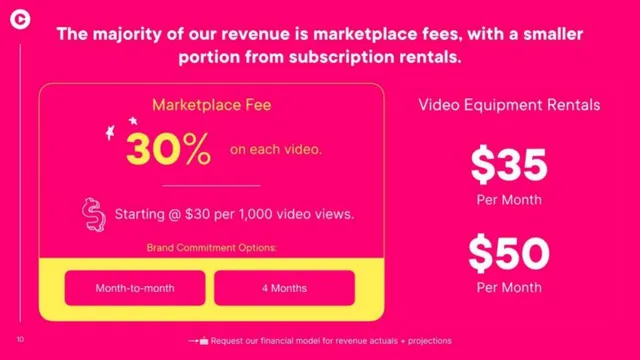 Business model / revenue streams slide 10 from Curastory