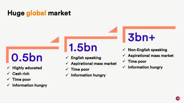 Market sizing / opportunity slide 4 from Curio