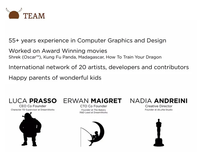 Team slide 3 from Curious Hat