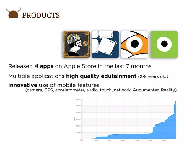 Product / solution slide 4 from Curious Hat