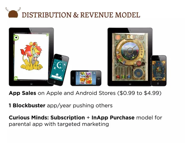 Business model / revenue streams slide 9 from Curious Hat