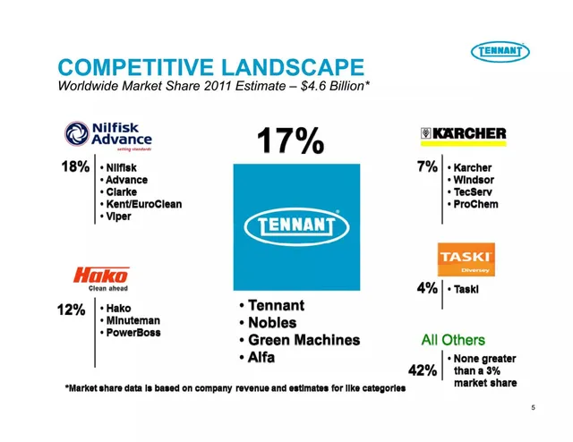 Competitors slide 5 from Tennant Company